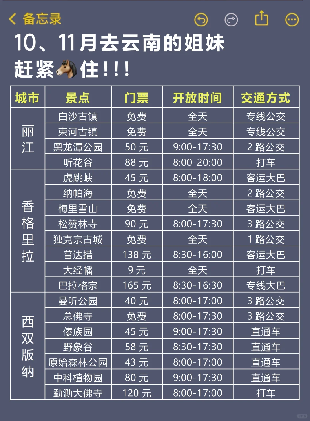 送给10-11月去云南的姐妹😭超全避雷