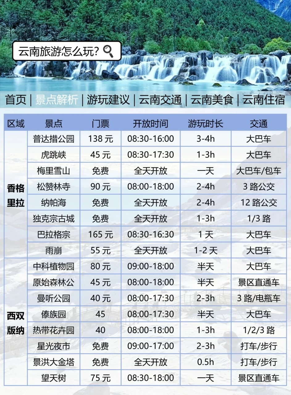 云南最新旅游通知！幸好提前看到了😭