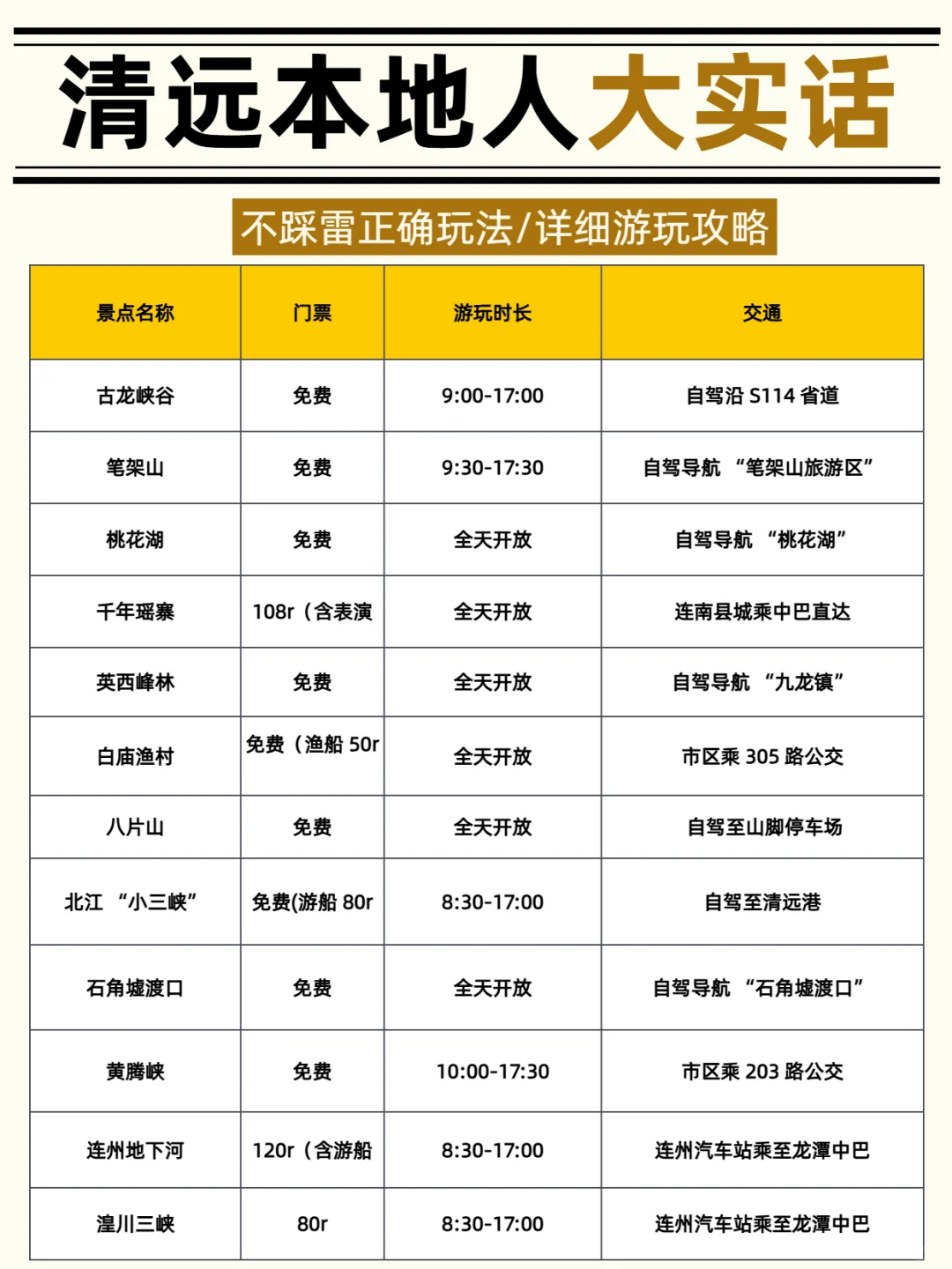 清远旅游本地人大实话‼️别怪我没提前告诉你