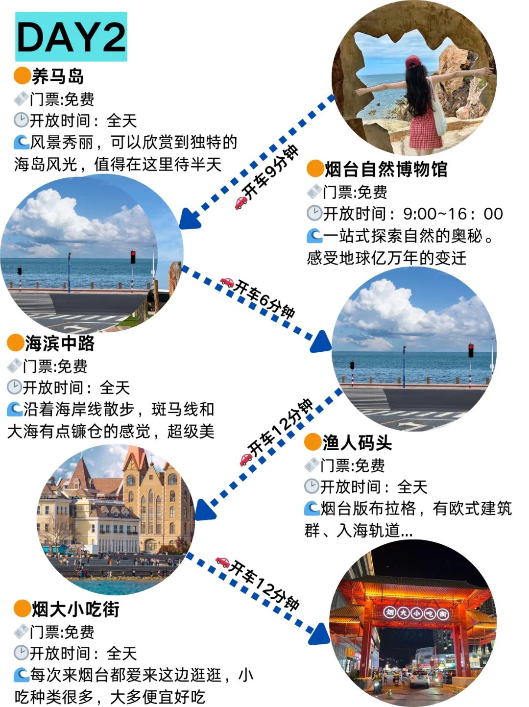 8.22📍烟台已回，再也不听小红书乱说了🥹