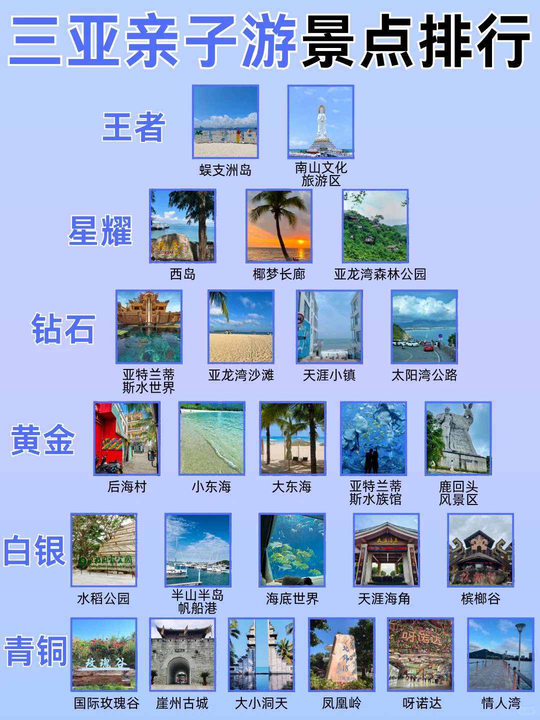 熬夜总结的三亚亲子游景点排行榜