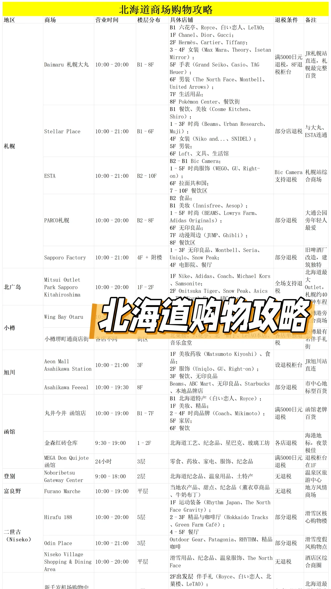 谁懂1月去北海道的J人已经做好滑雪版攻略了