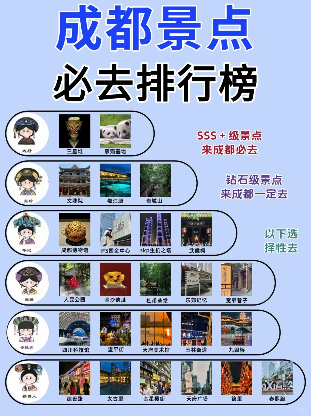成都景点真实排行✅这些地方放心冲！！