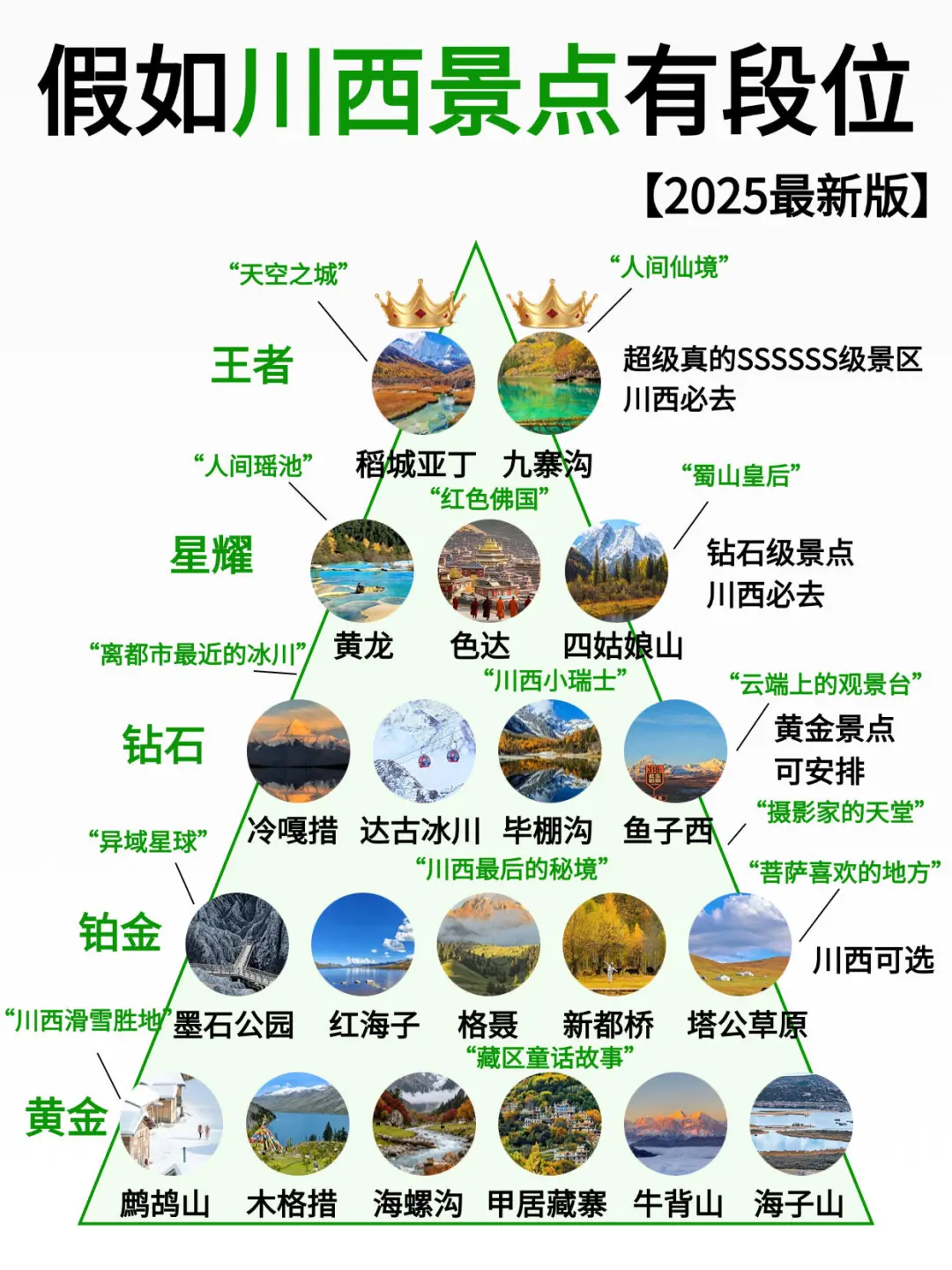 假如川西有段位💁选出你心目中的top1❗