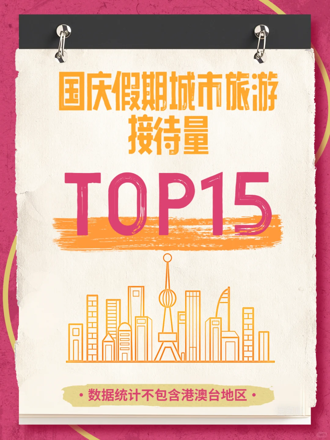新鲜出炉！2025国庆旅游接待量TOP15