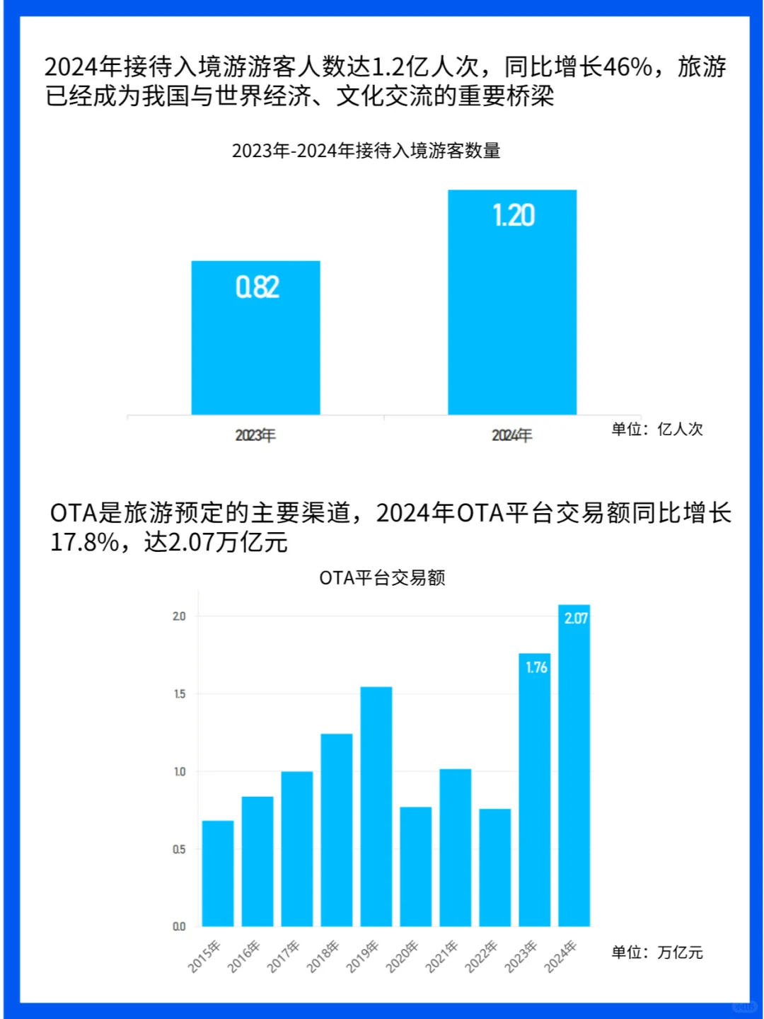 2025年旅游业：创新与挑战并存