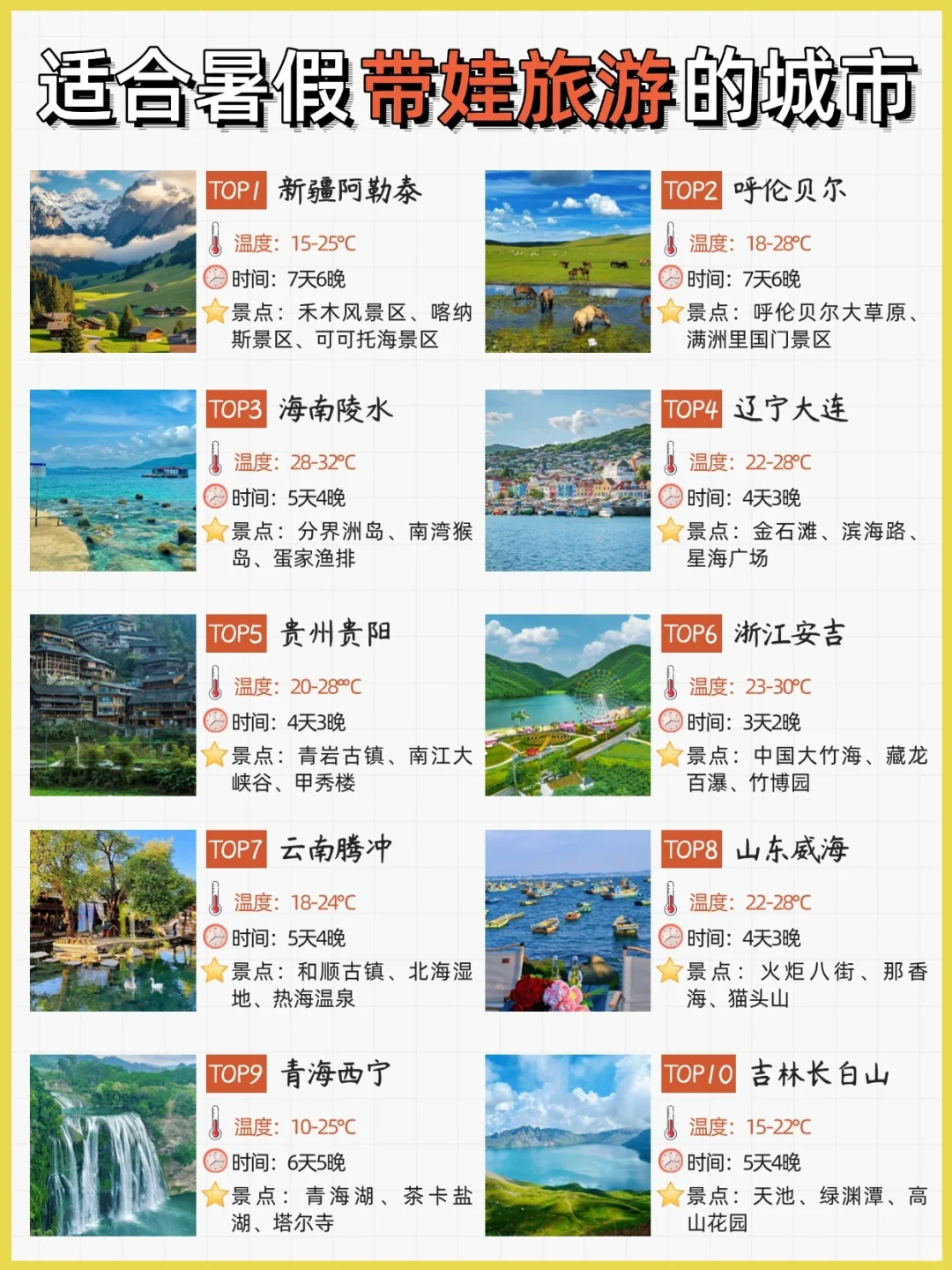 暑假带娃出游，这些地方去你就知道有多...