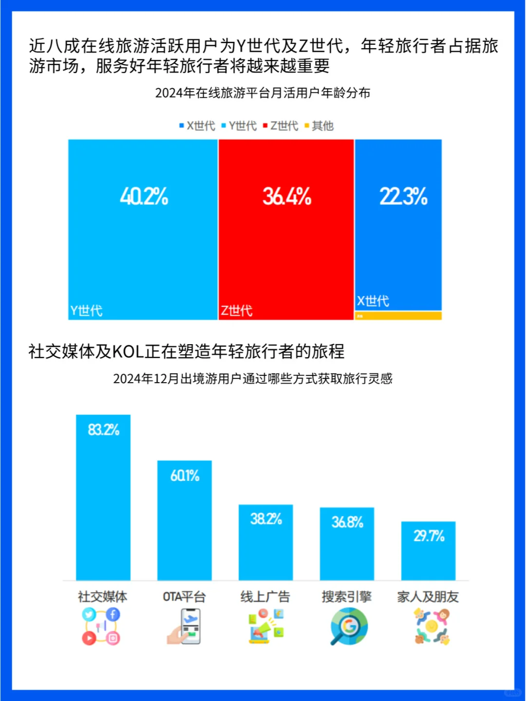 2025年旅游业：创新与挑战并存