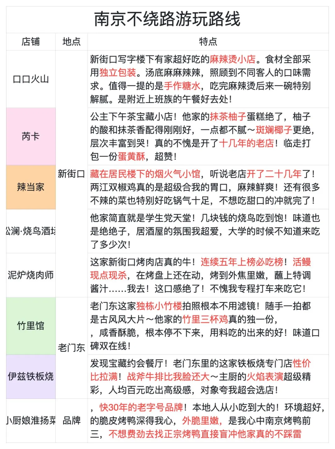 J人闺蜜做的南京攻略经 next level 了…