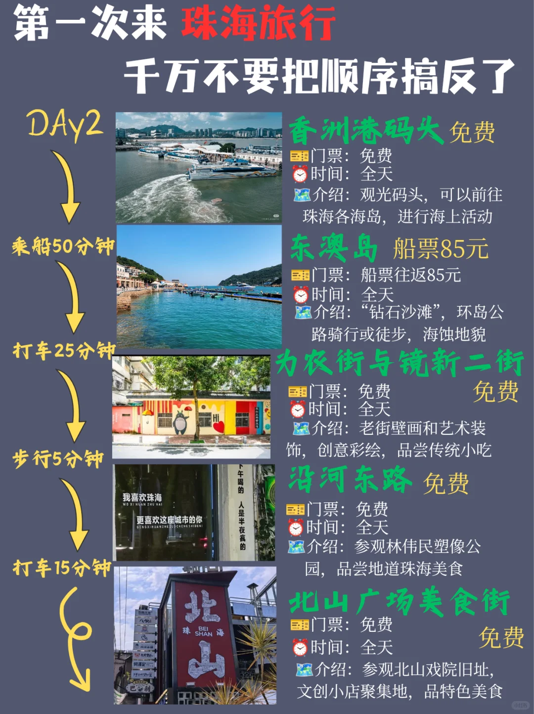 珠海citywalk攻略‖3天2夜畅玩珠海🐾