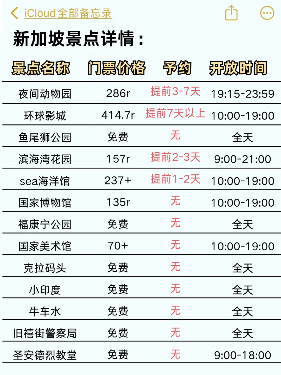 为什么我去新加坡之前没有刷到这篇😅