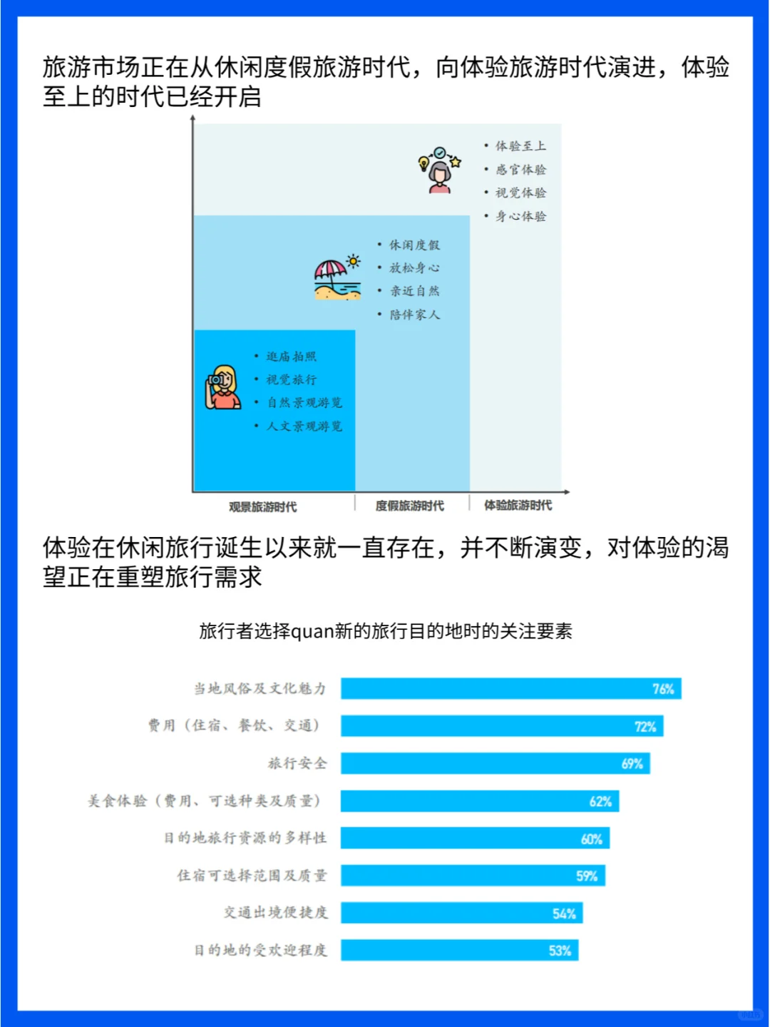 2025年旅游业：创新与挑战并存