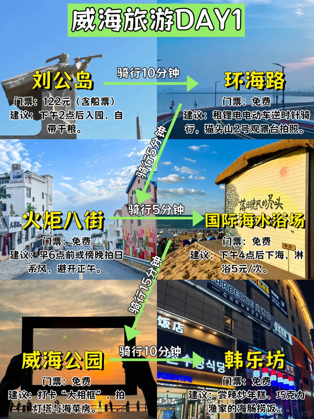 来威海劝大家不要乱带衣服!真的是来受罪的