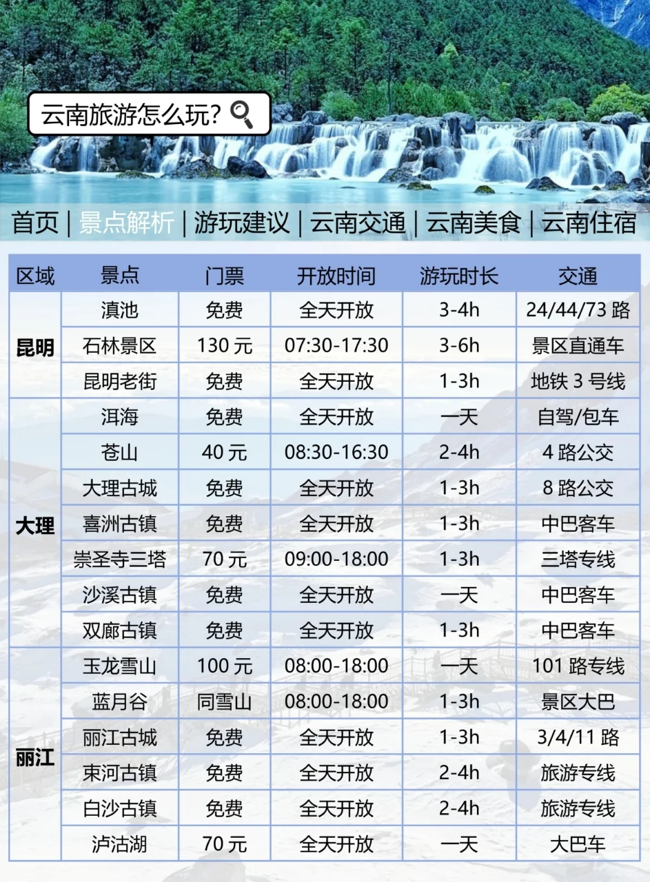云南最新旅游通知！幸好提前看到了😭