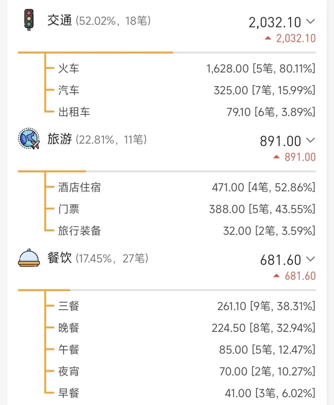 一个人花四千玩新疆可行吗？