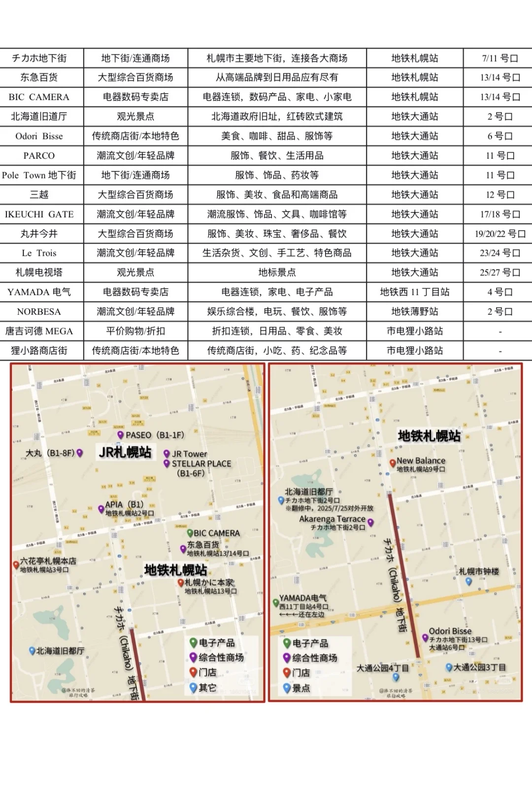和我妈去北海道玩7天，做了1w字详细攻略