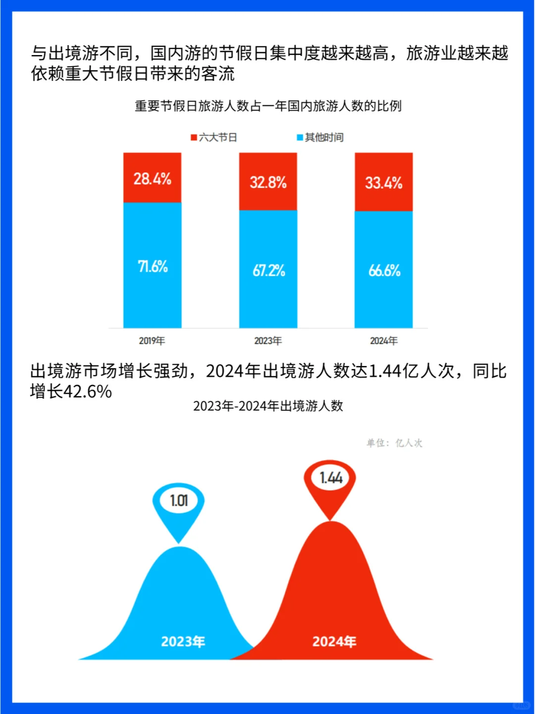 2025年旅游业：创新与挑战并存