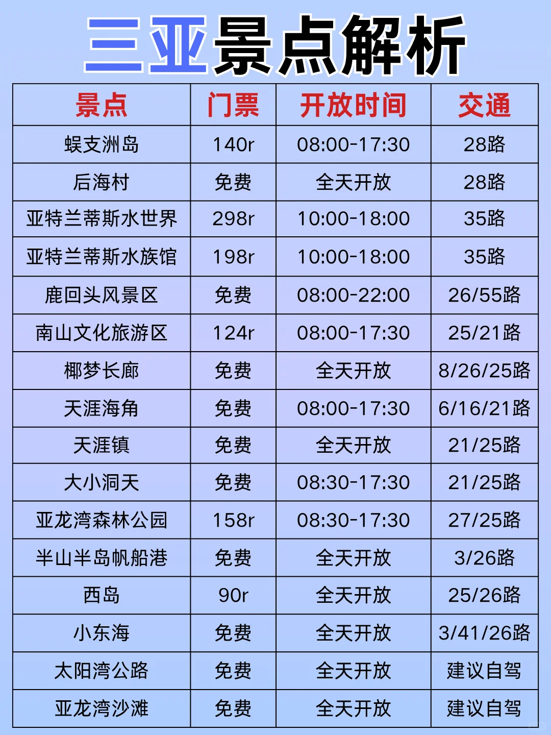 熬夜总结的三亚亲子游景点排行榜