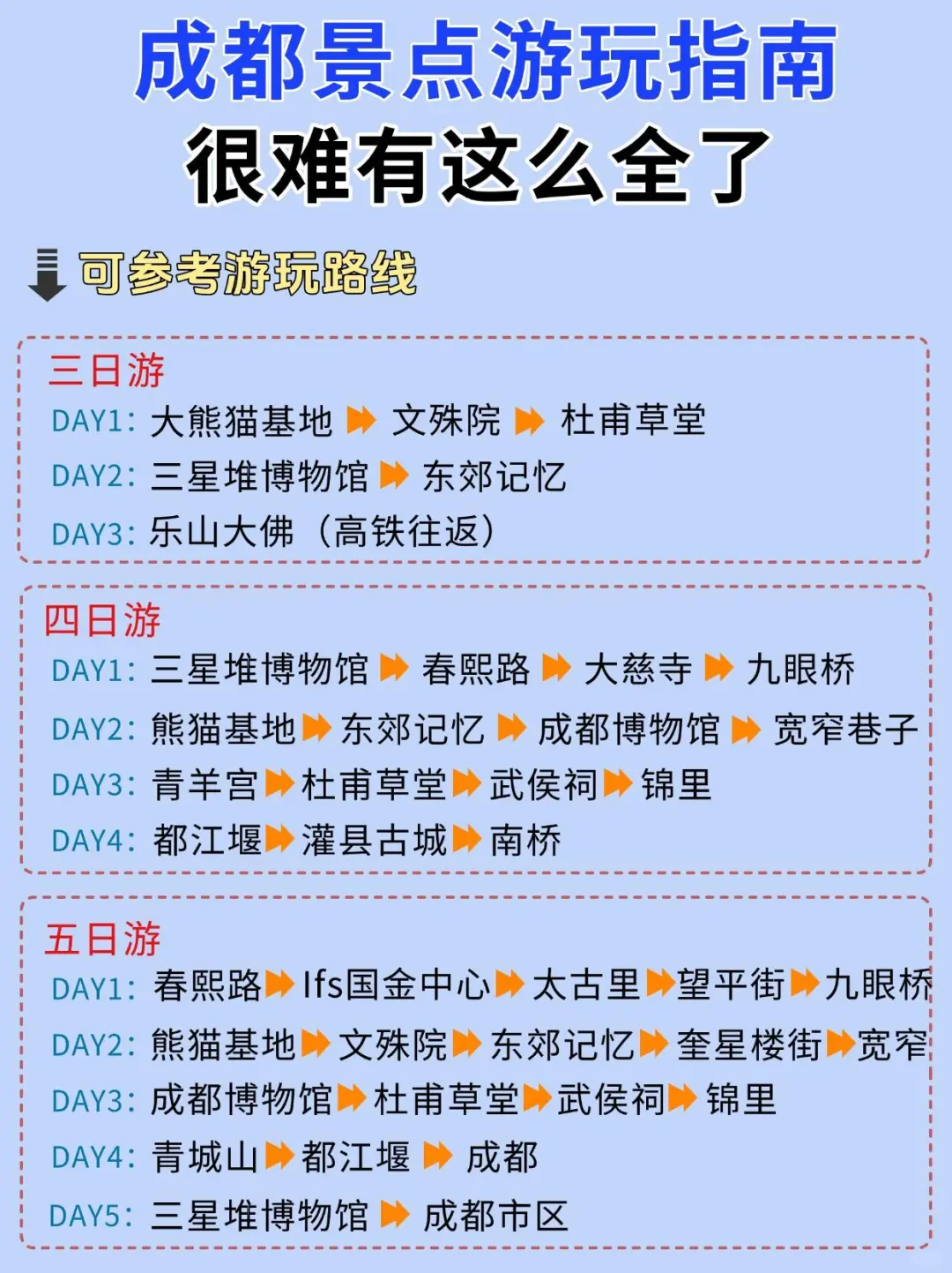 成都景点真实排行✅这些地方放心冲！！