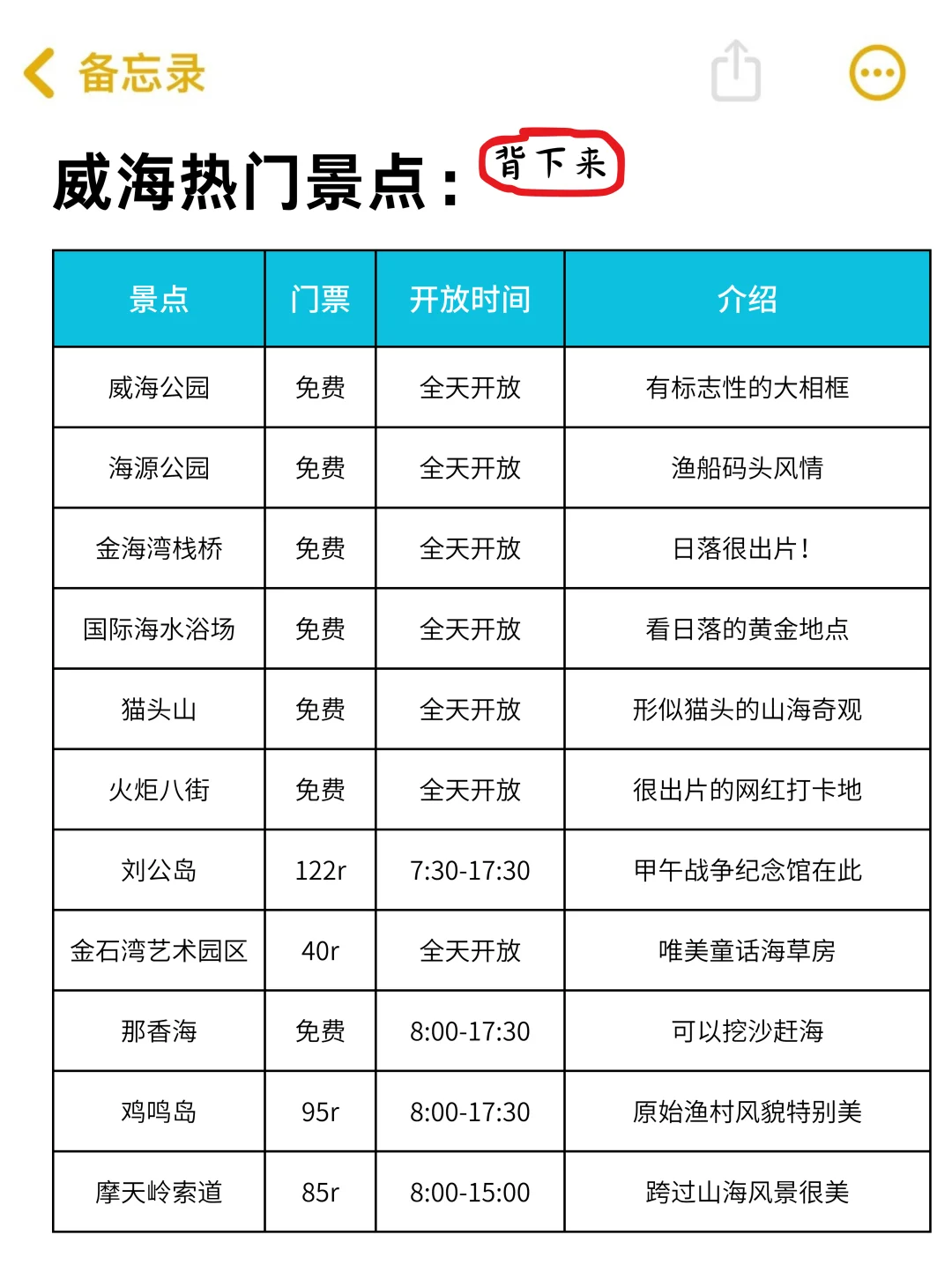 还好去威海旅游之前刷到这一篇了‼️