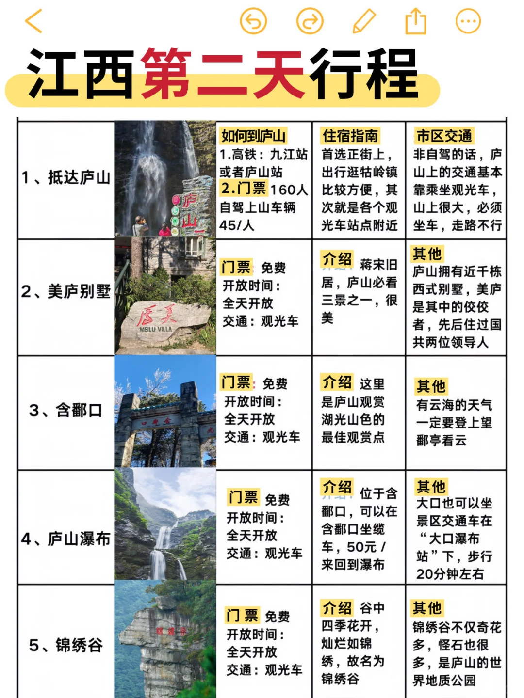 江西5天4晚暴走攻略！本地人带路不踩雷💥
