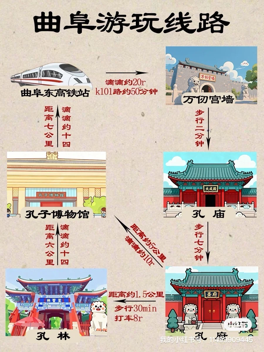 国庆来曲阜一定要注意的事情⚠️