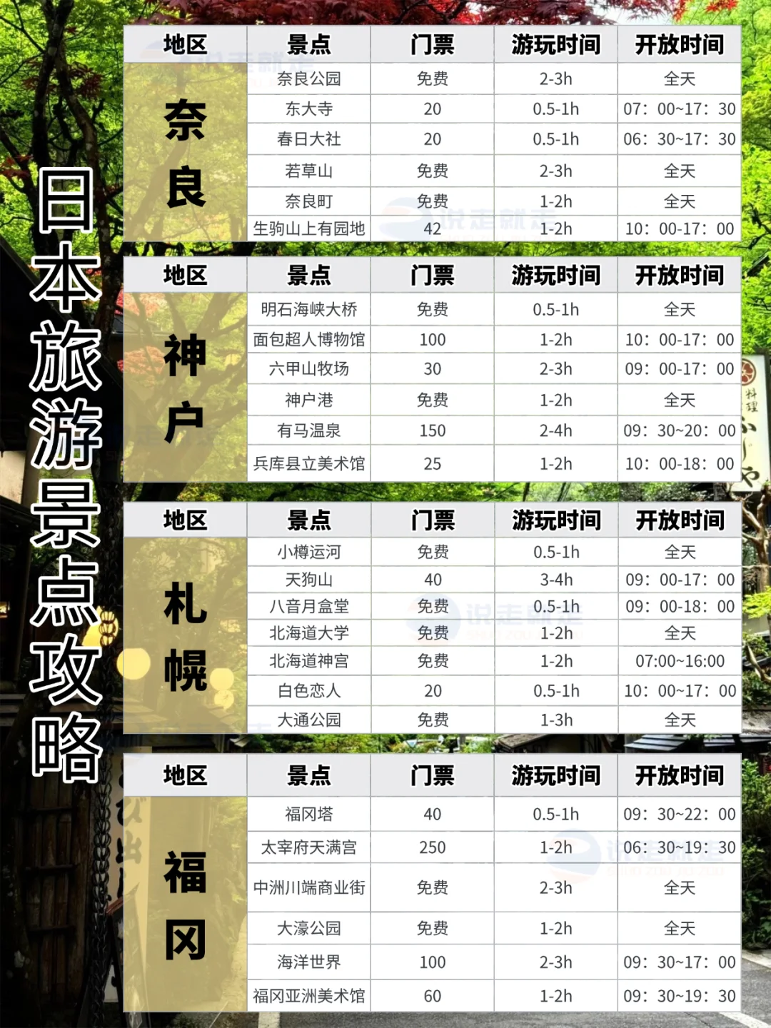 日本旅游必收藏|景点门票攻略|懒人直接存
