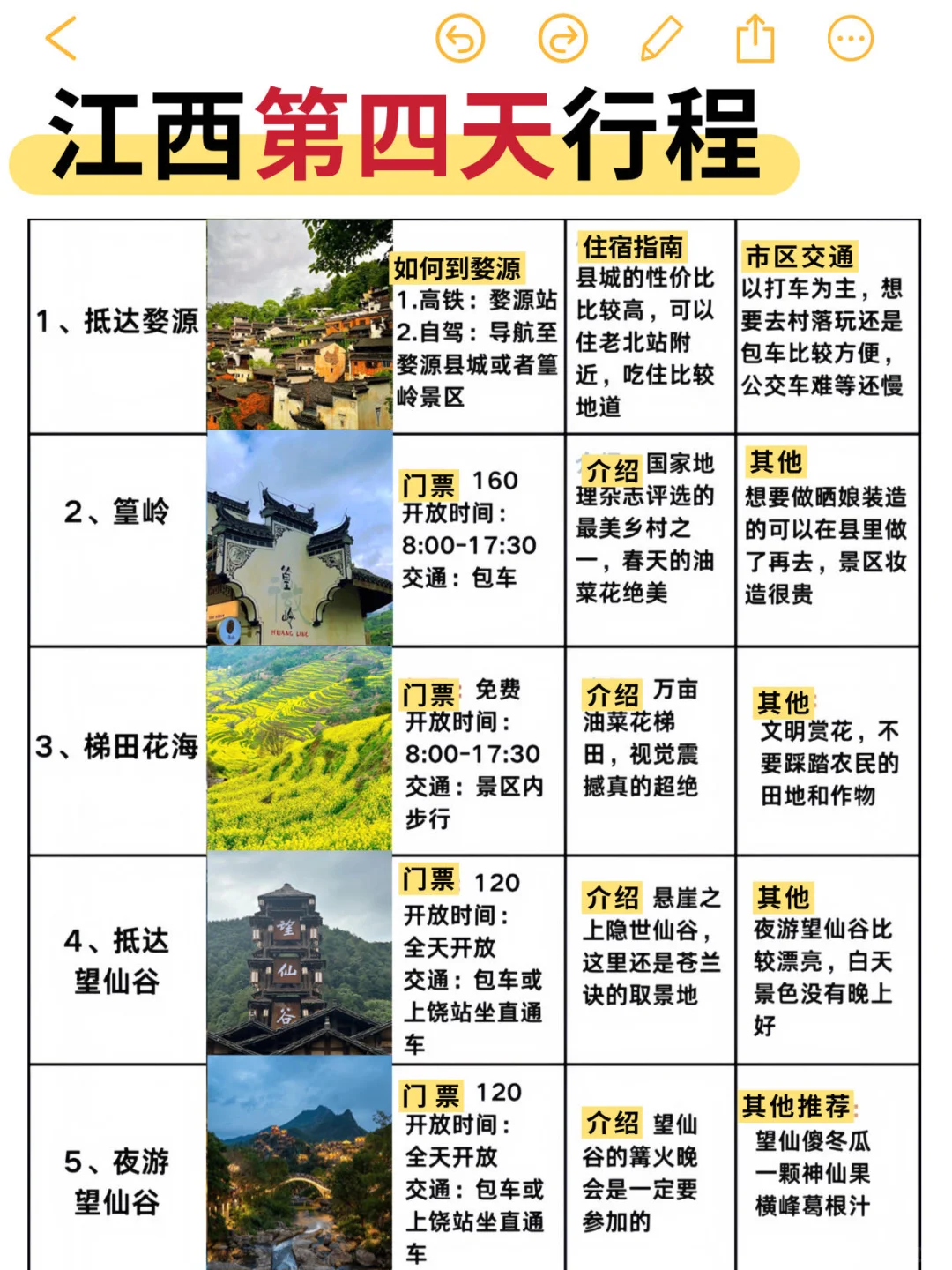 江西5天4晚暴走攻略！本地人带路不踩雷💥