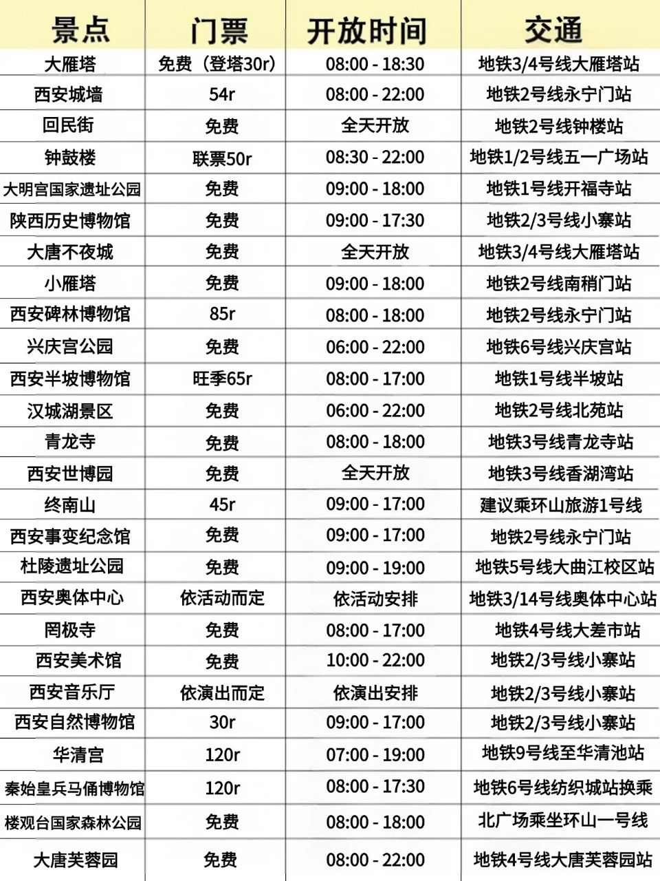 西安📍景点攻略 | 去西安前锁死这份玩法