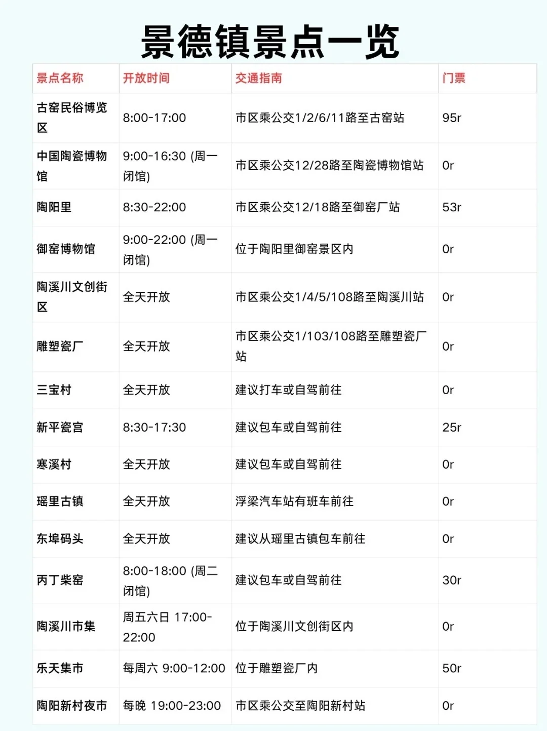 国庆去江西⁉️看这篇就够了👇