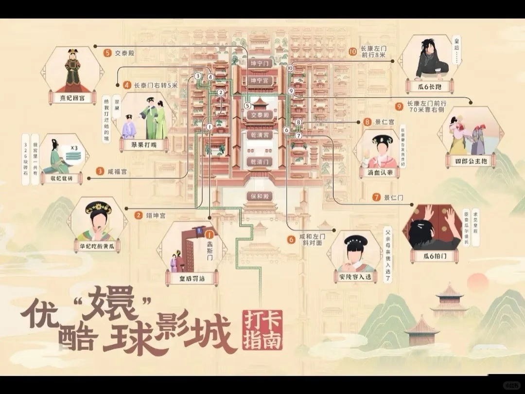 来故宫怎么能不打卡“環球影城”呢（攻略版）