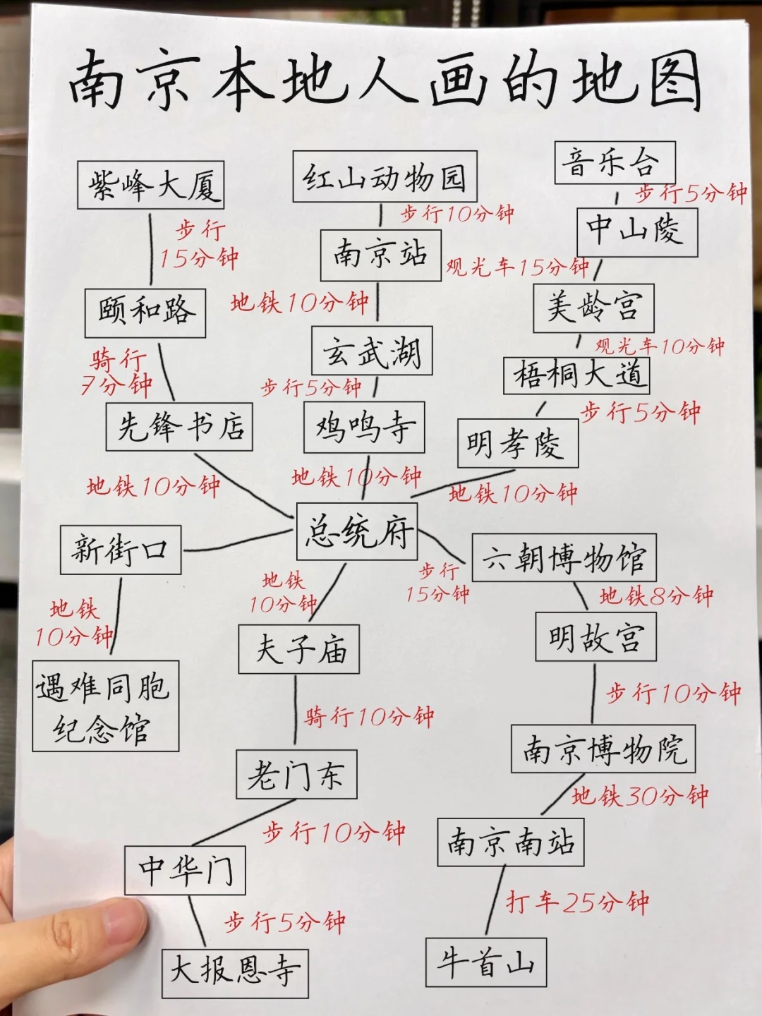 连夜整理！南京土著朋友做的旅游攻略太全了
