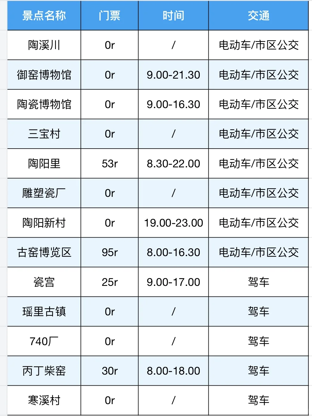 📍8.17景德镇已回，旅游攻略分享