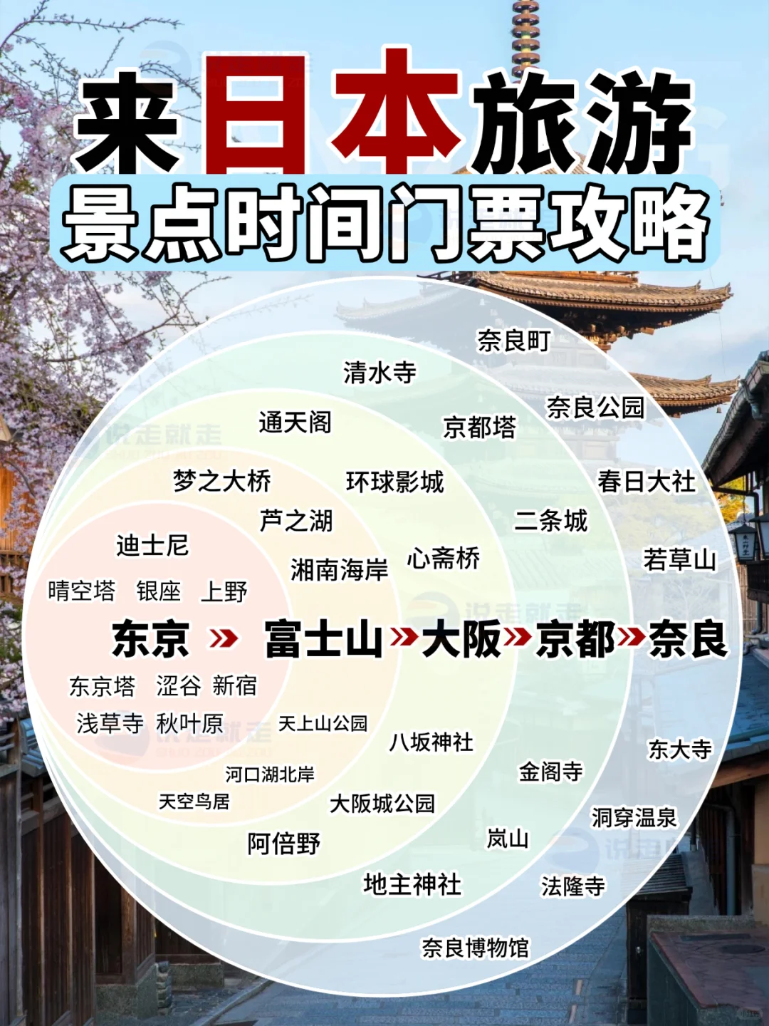 日本旅游必收藏|景点门票攻略|懒人直接存