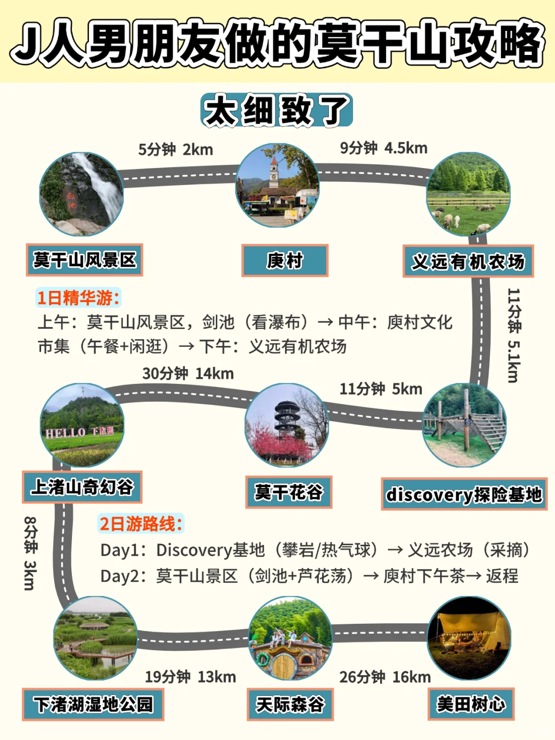 J人男朋友做的莫干山攻略，太细致了！