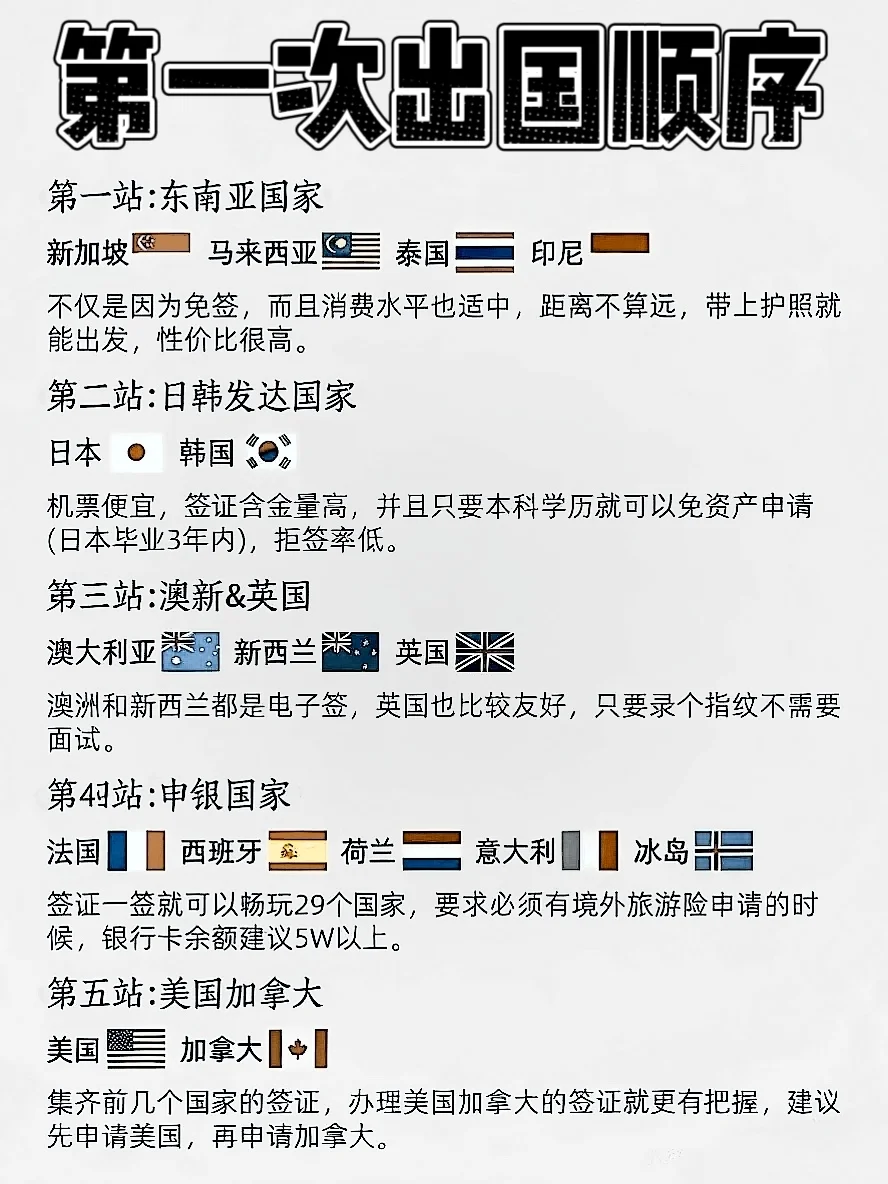 刷白本！第一次出国不知道去哪里的看这里！