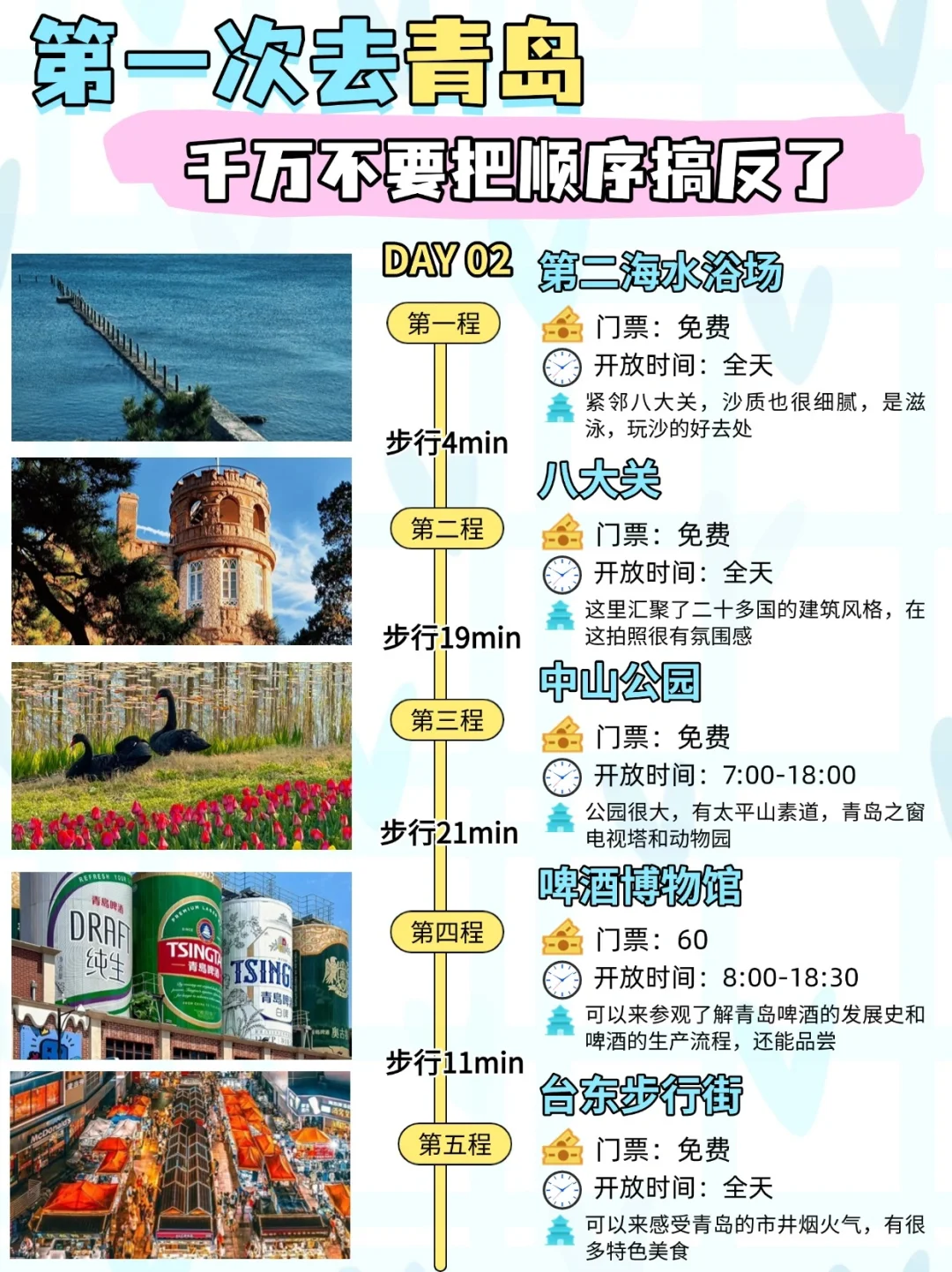 第一次去青岛，按这个顺序玩一遍，不会白来