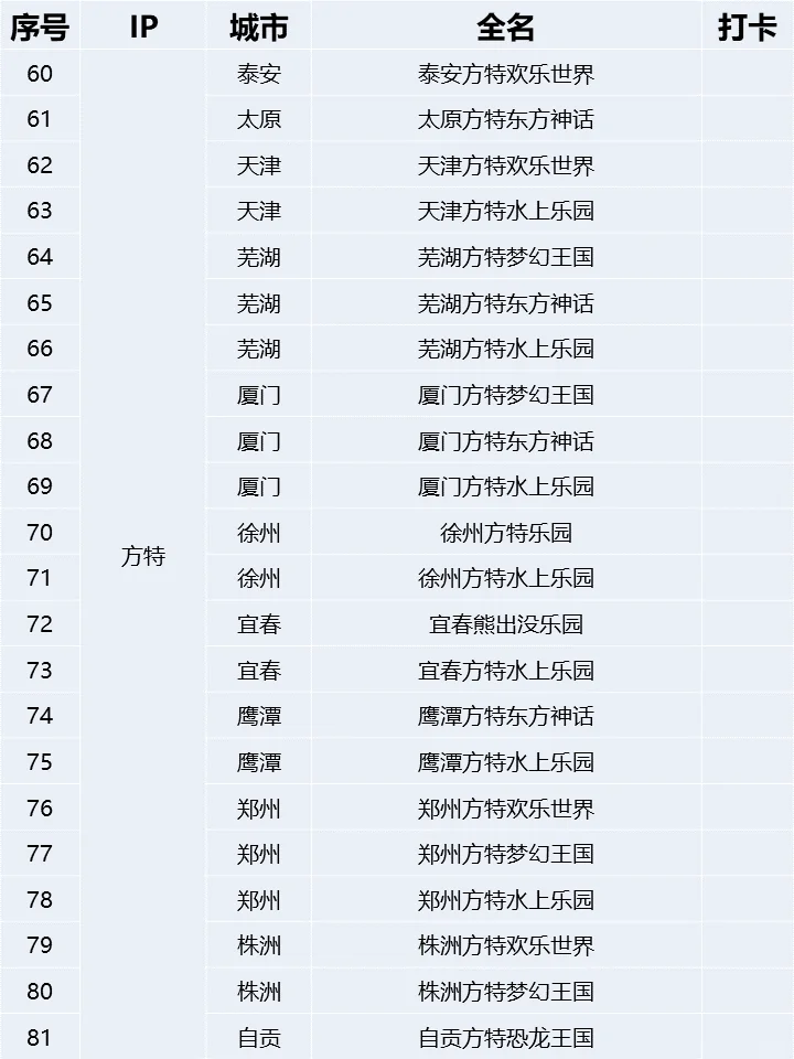 收藏‼️全国100个游乐园合集（附打卡表）