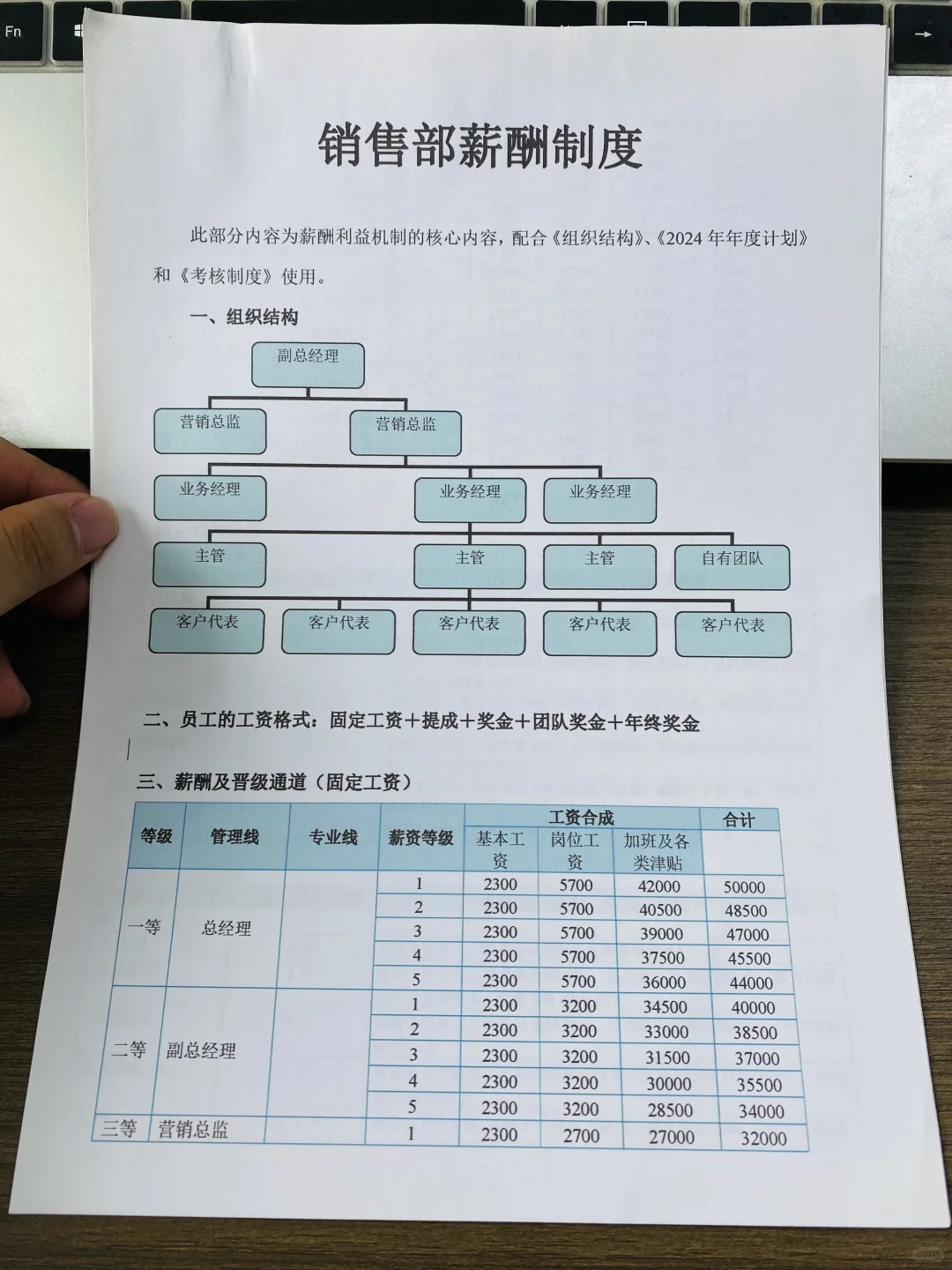 销售部薪酬制度