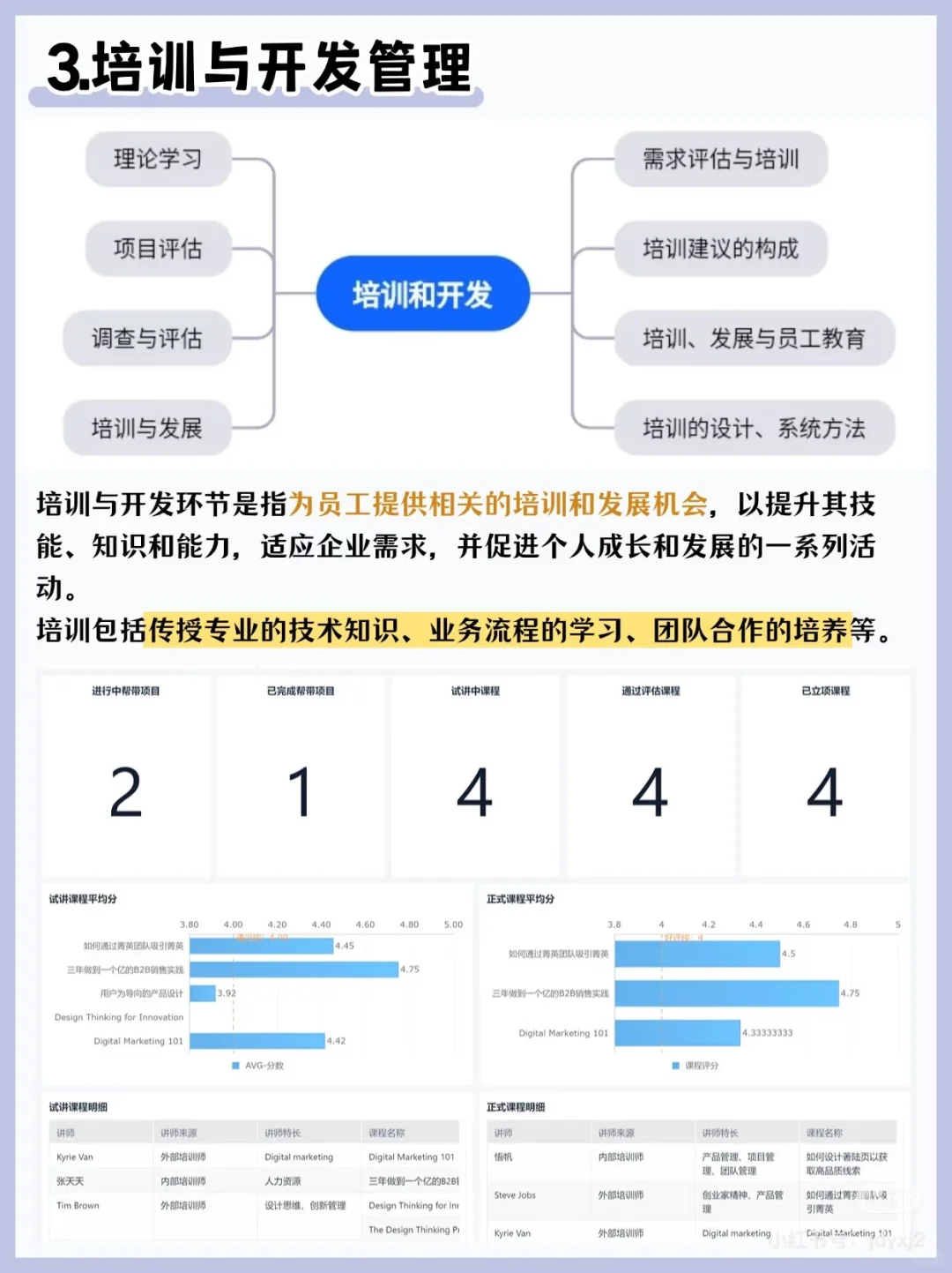 人资六大板块导图，希望帮到需要的宝子
