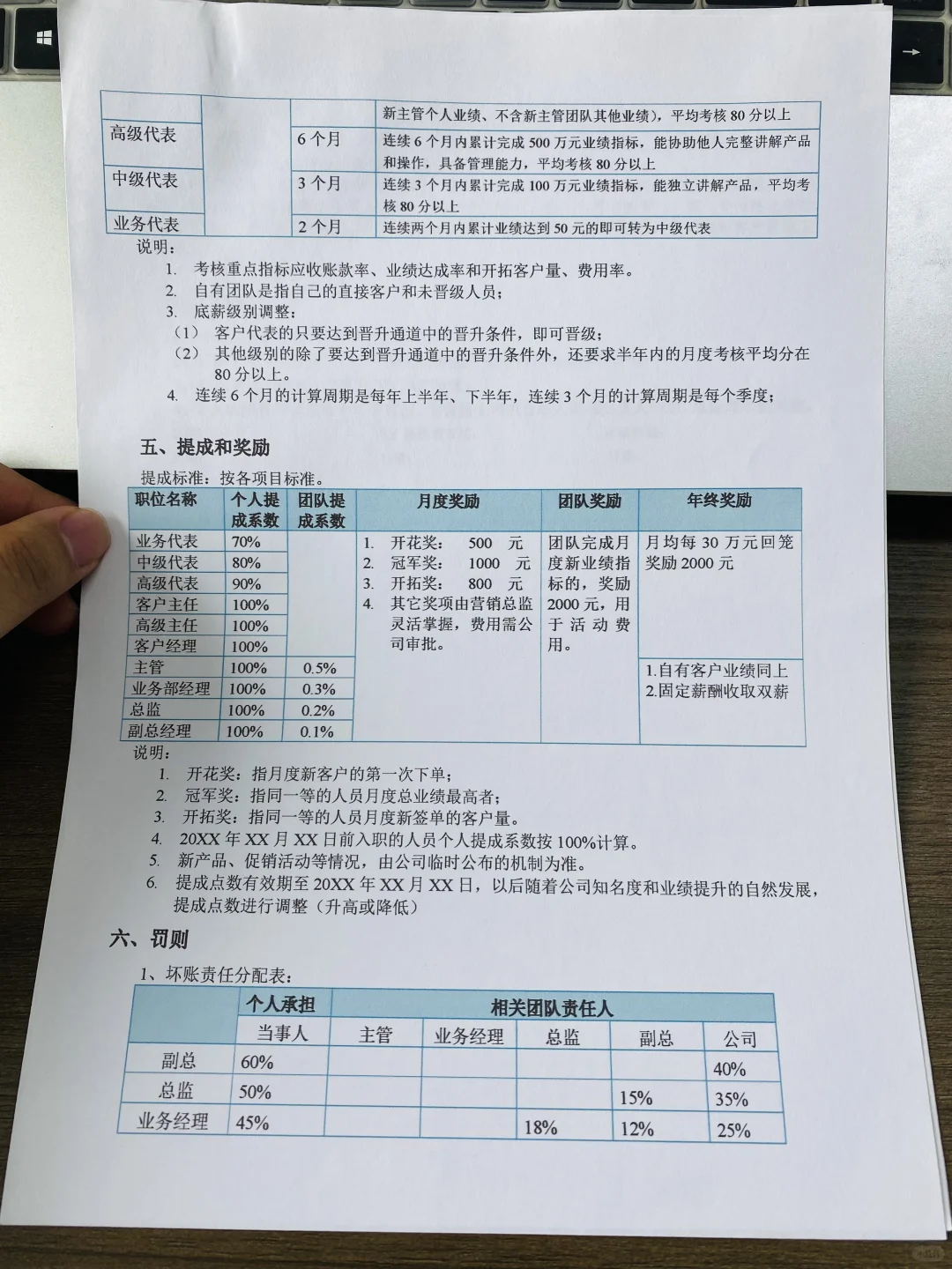 销售部薪酬制度