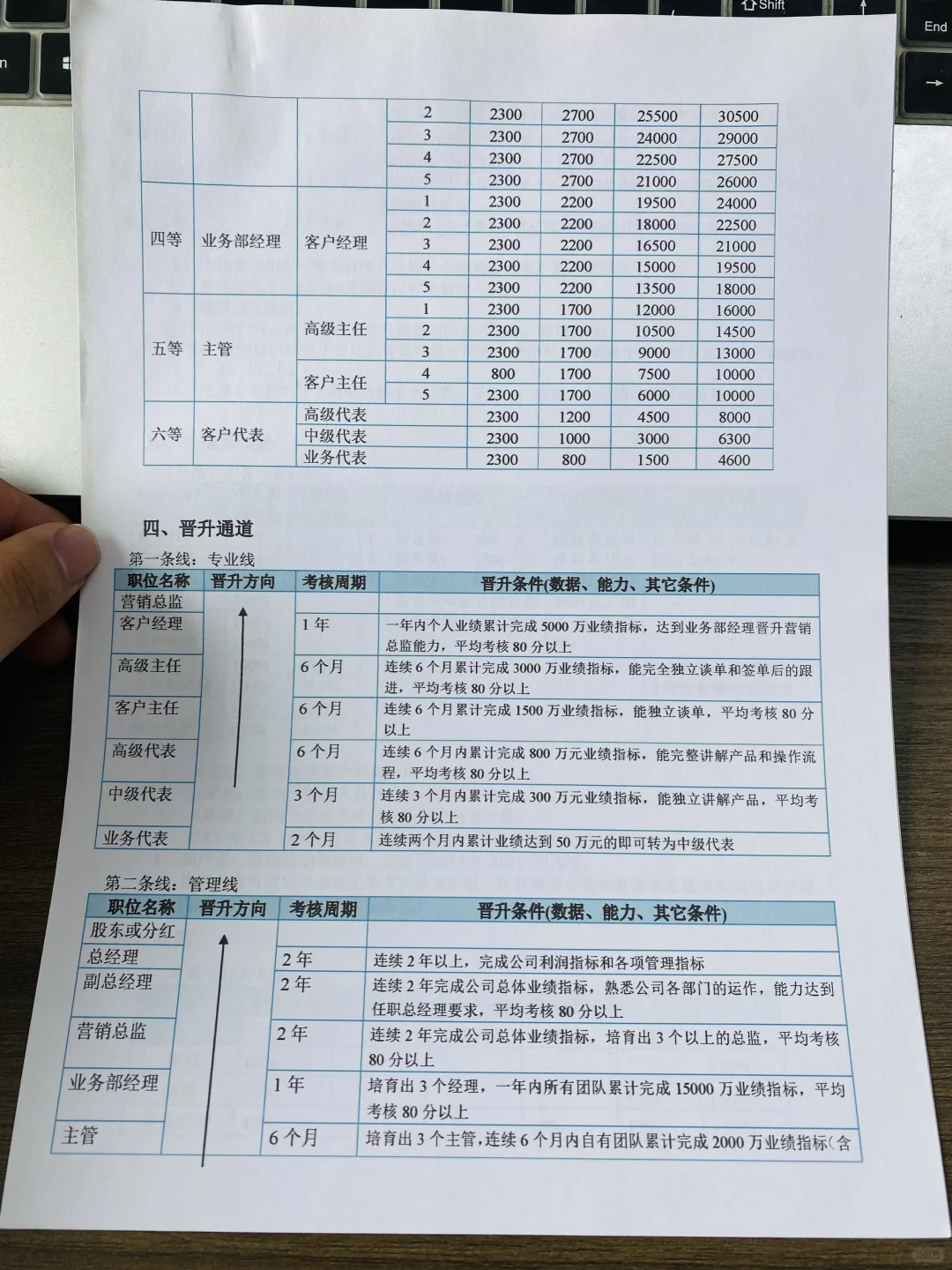 销售部薪酬制度