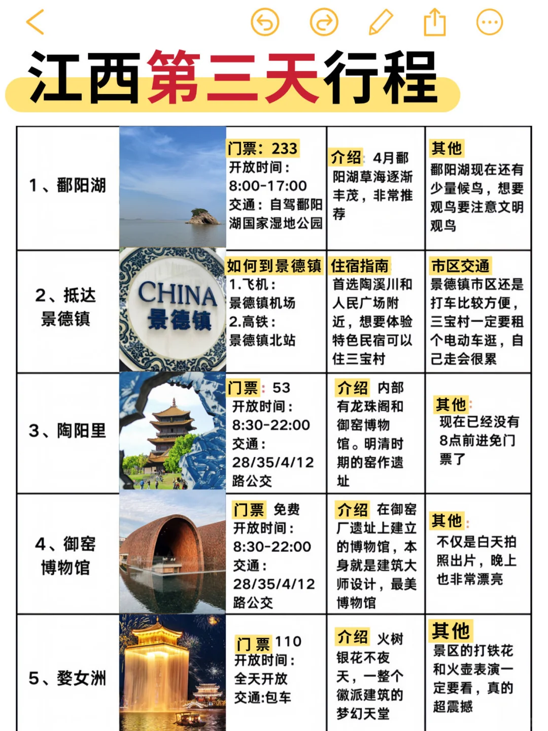 江西5天4晚暴走攻略！本地人带路不踩雷💥