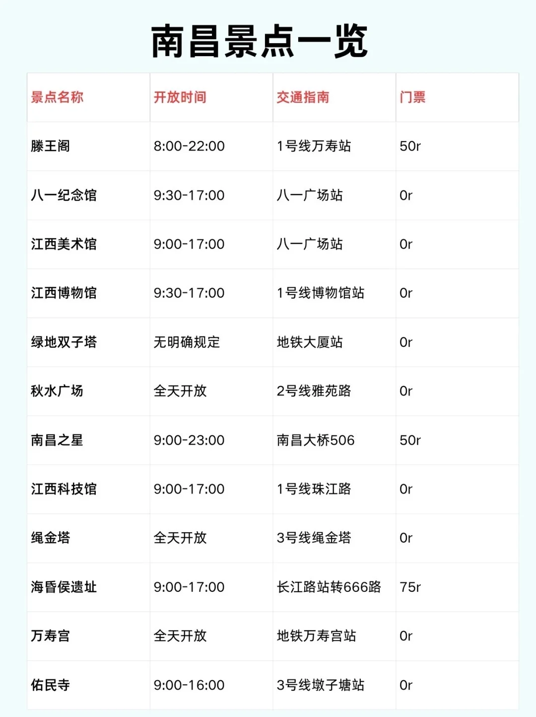 国庆去江西⁉️看这篇就够了👇