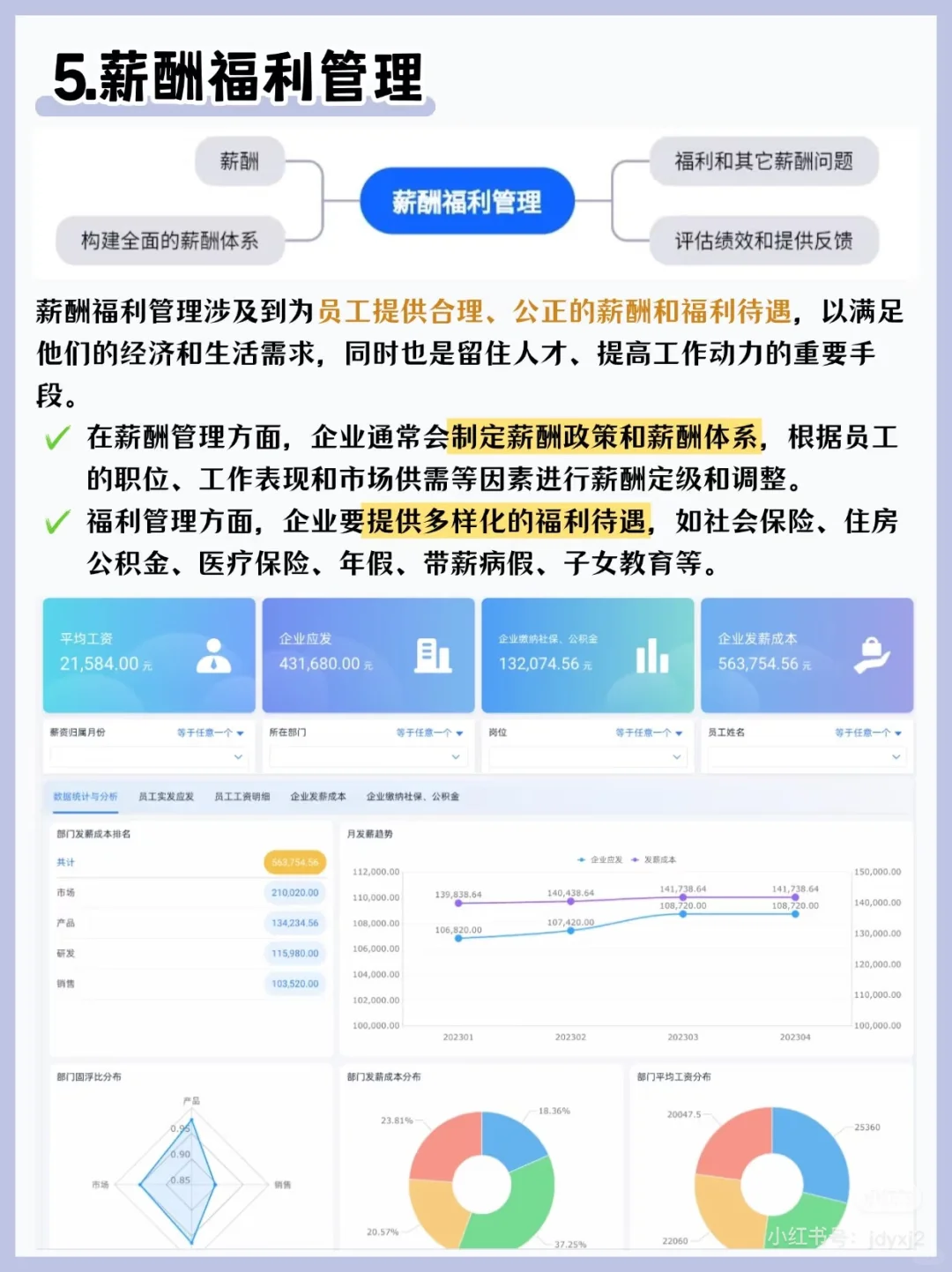 人资六大板块导图，希望帮到需要的宝子