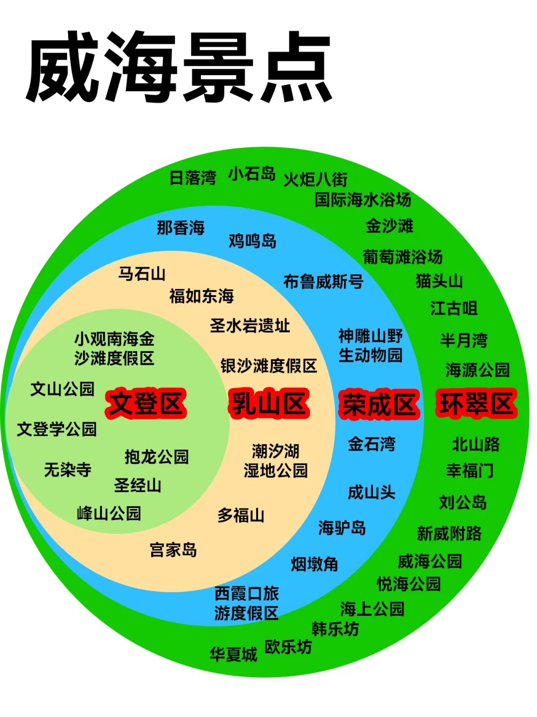 威海景点地图全解析丨假期秒懂行程攻略🌊