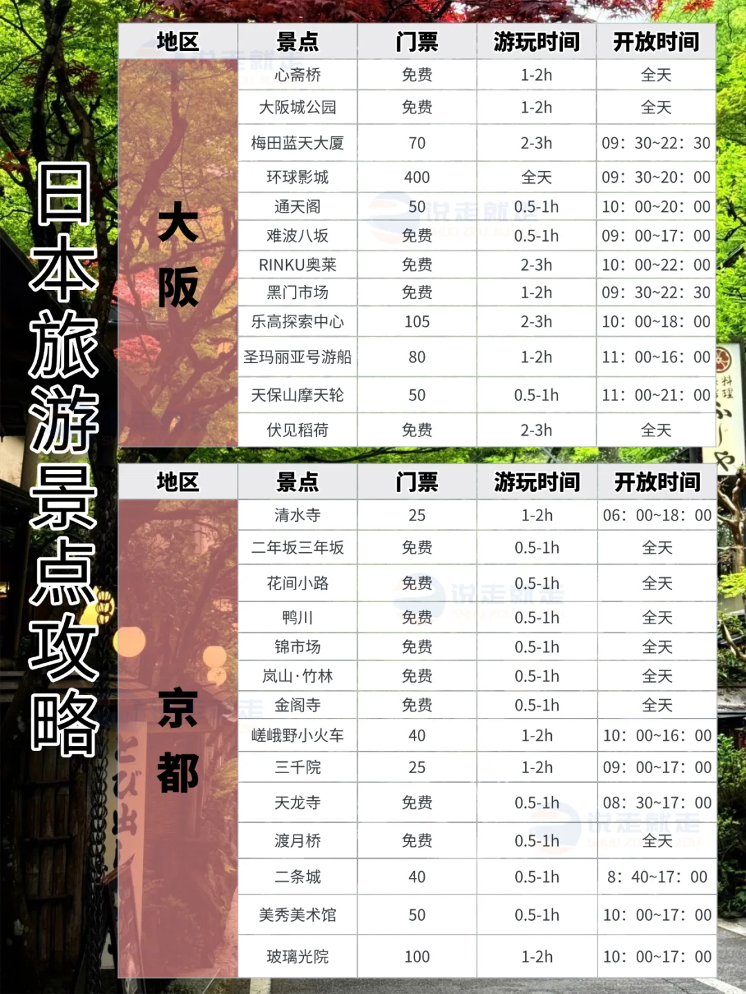 日本旅游必收藏|景点门票攻略|懒人直接存