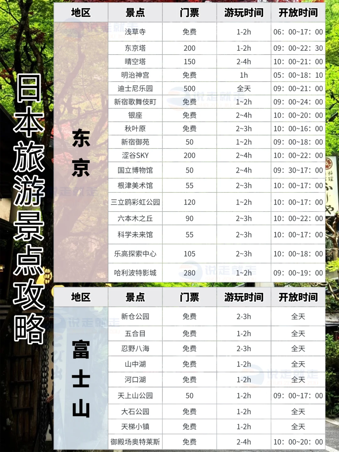 日本旅游必收藏|景点门票攻略|懒人直接存