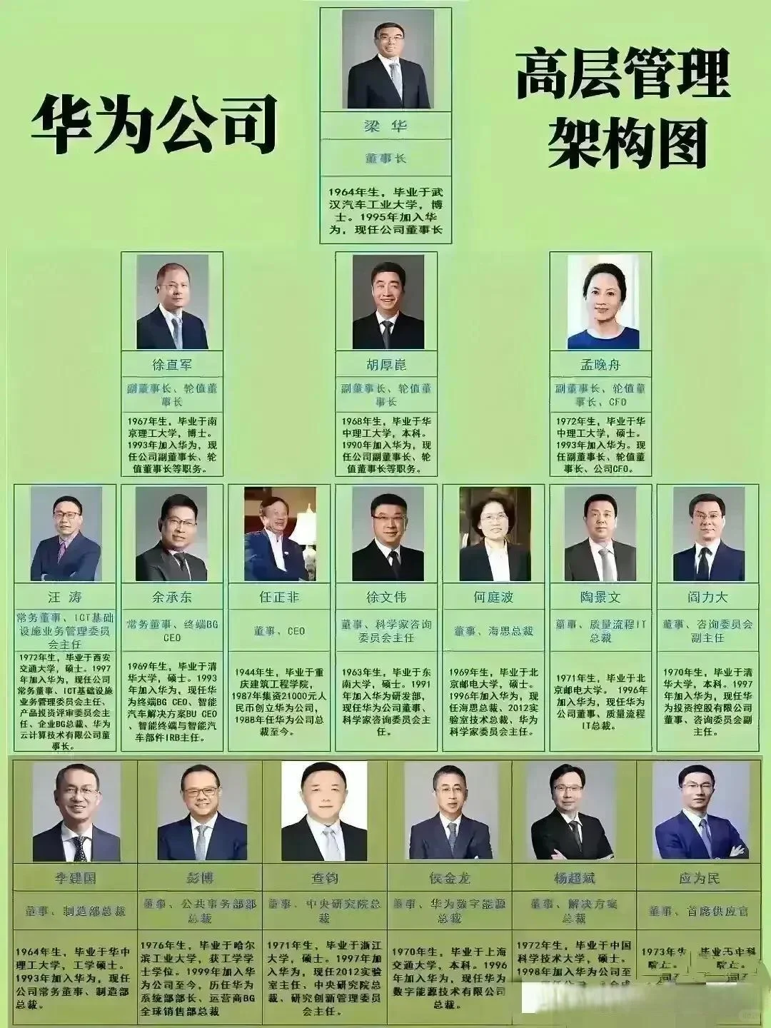 从华为高层的架构图，你能总结出什么规律吗？