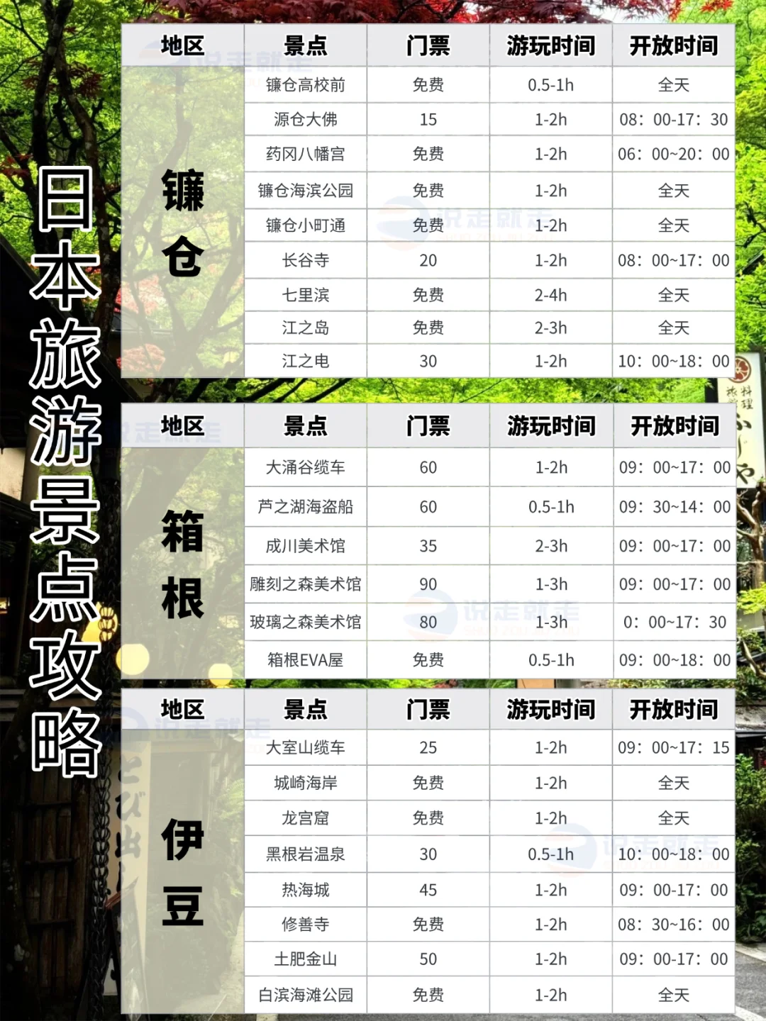 日本旅游必收藏|景点门票攻略|懒人直接存